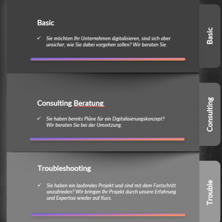 Übersicht Business Modelle e-lab